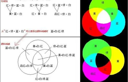 三原色是哪三种颜色，和三基色的区别有哪些
